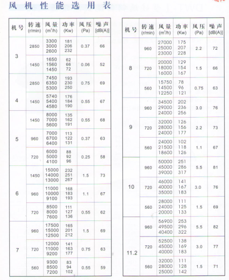 G系列通風機